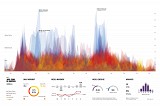 Инфографический портрет вашей жизни от NIKE