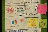 Визуальные инструменты качественной презентации в формате однодневного тренинга